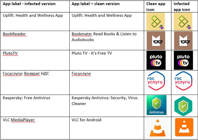 Danh sách các ứng dụng độc hại được Bitdefender phát hiện